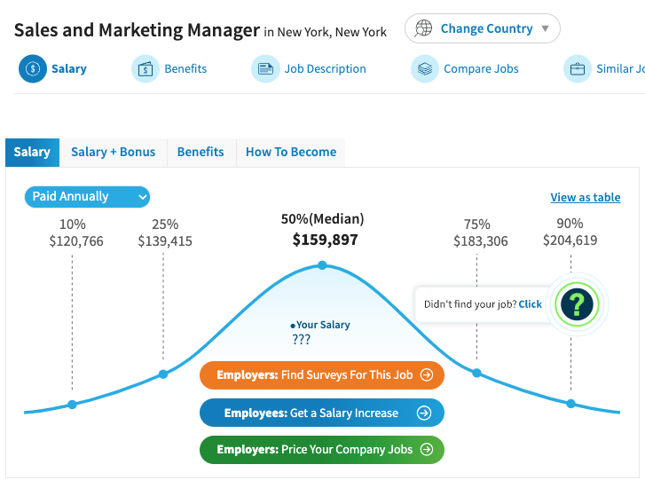 Senior Marketing Manager salary, source: Salary.com