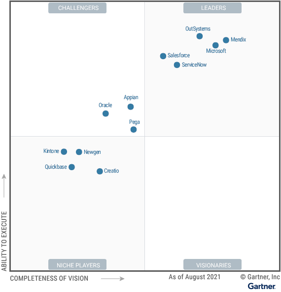 Best low-code platforms - Gartner magic quadrant for enterprise 2021