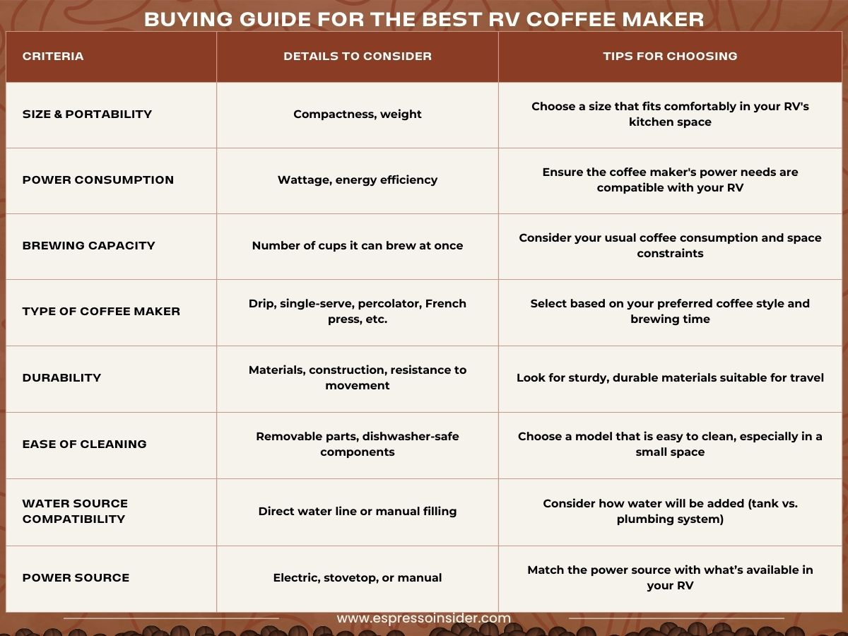 Buying Guide for the Best RV Coffee Maker