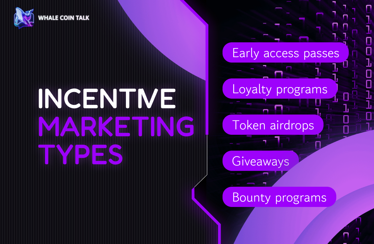 incentive marketing types