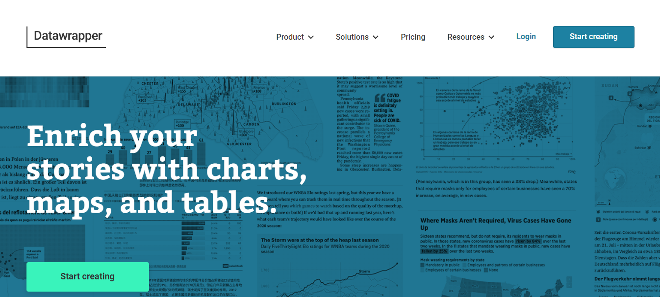 market data trading platform stock charts 