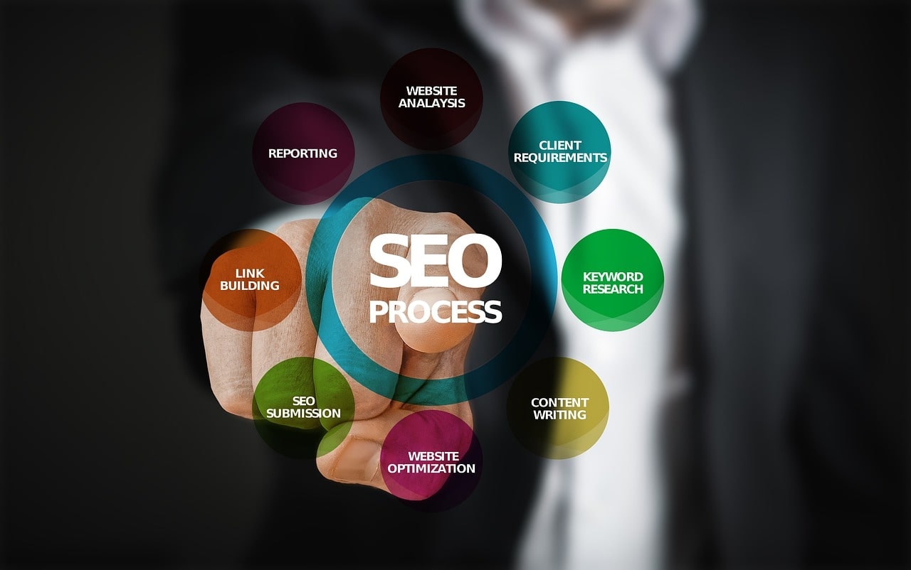 seo-process