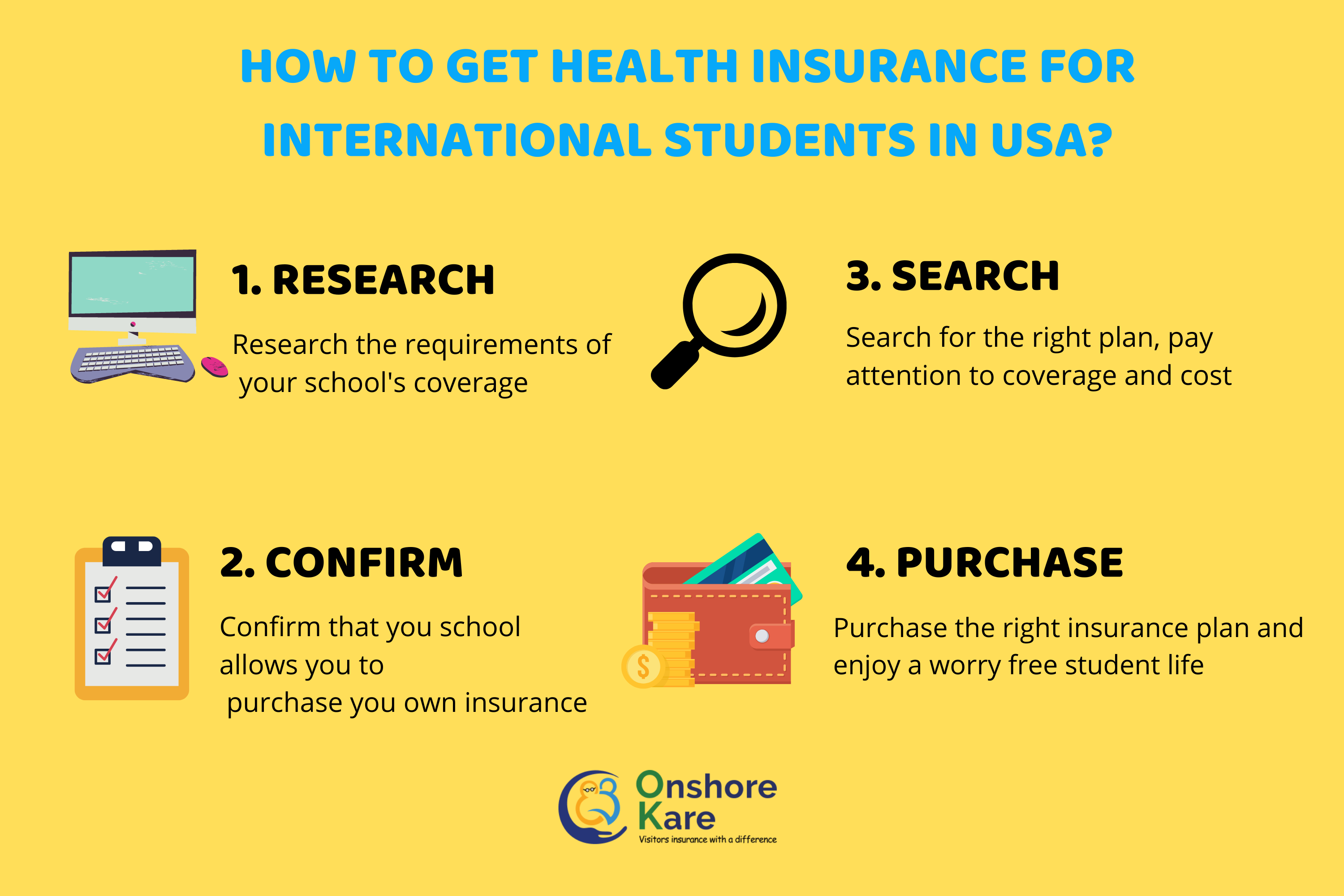How to purchase US health insurance 