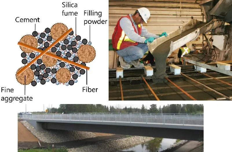 An image showcasing the impressive concrete strength of Ultra High-Performance Concrete in construction.