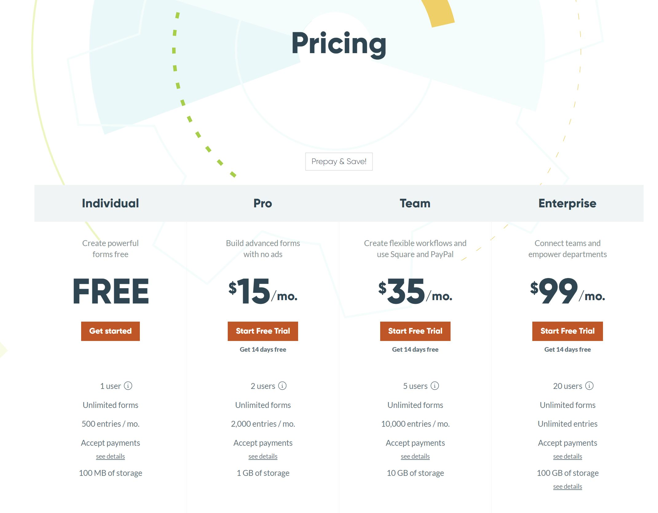 cognito forms pricing