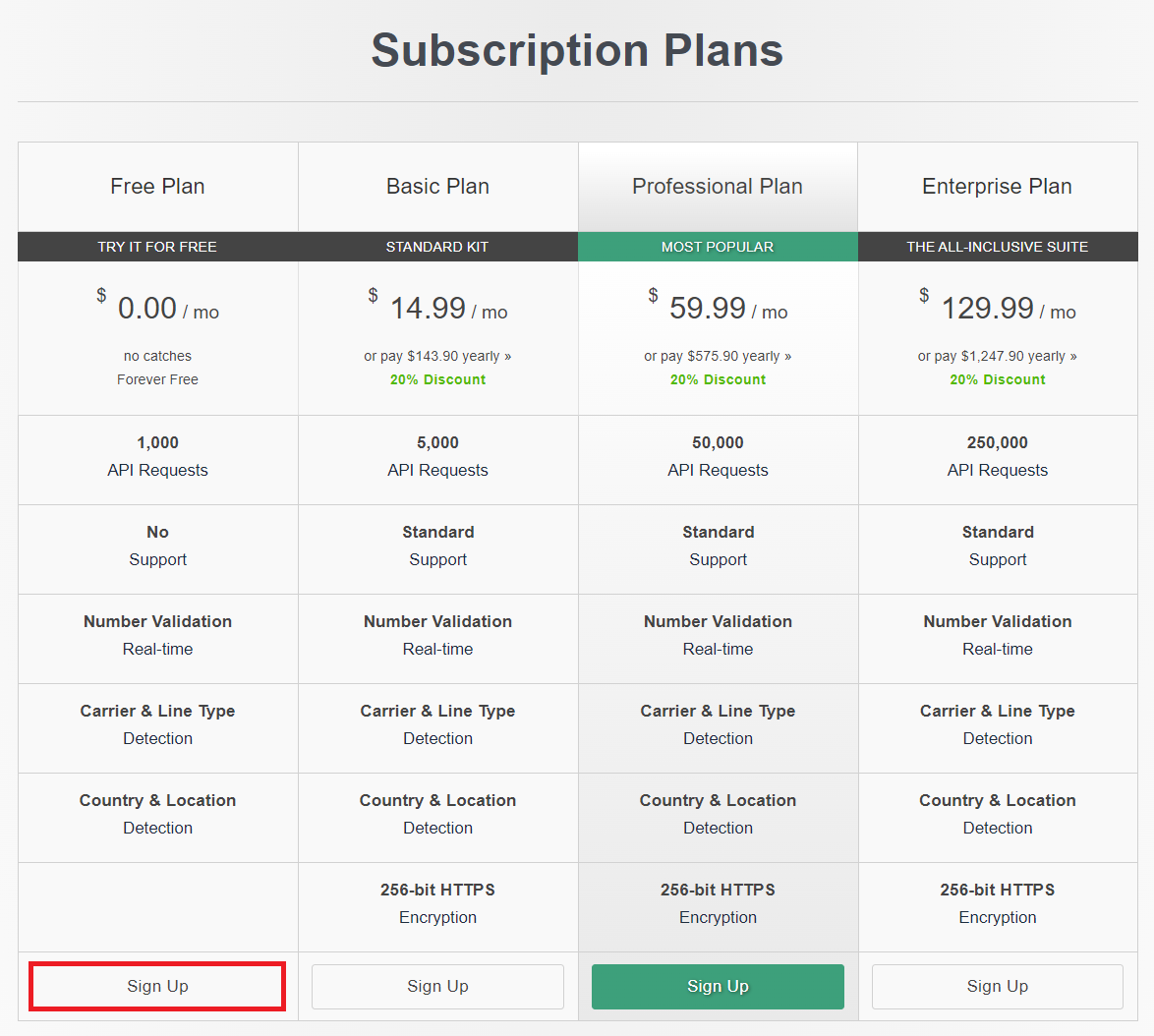 subscription plans of the numverify phone number look up free web service