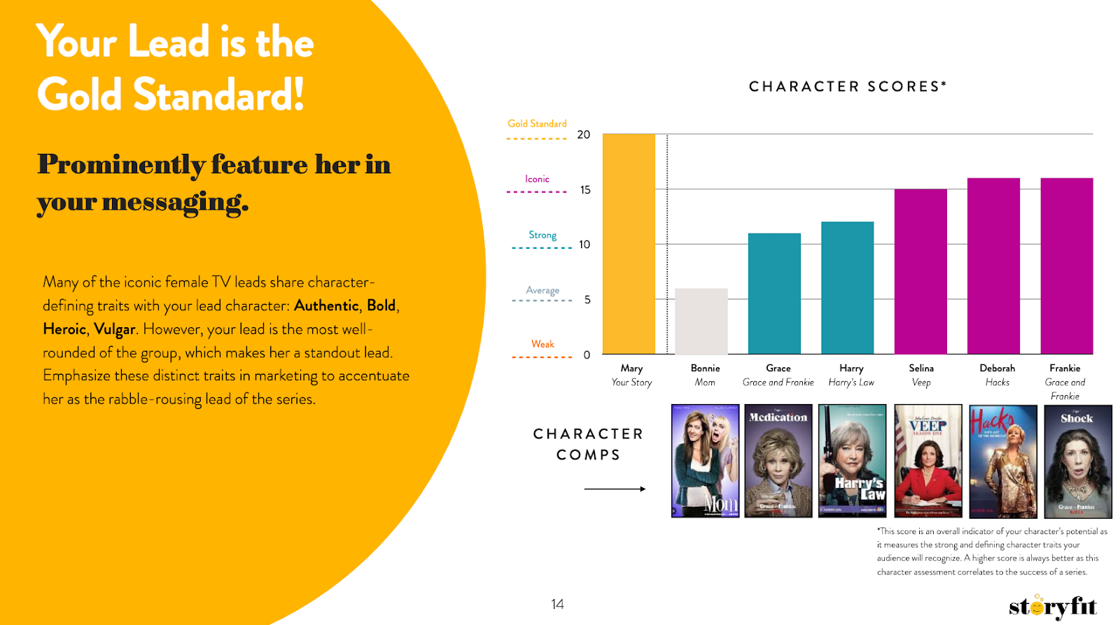 Gold Standard Characters in the media and entertainment industry