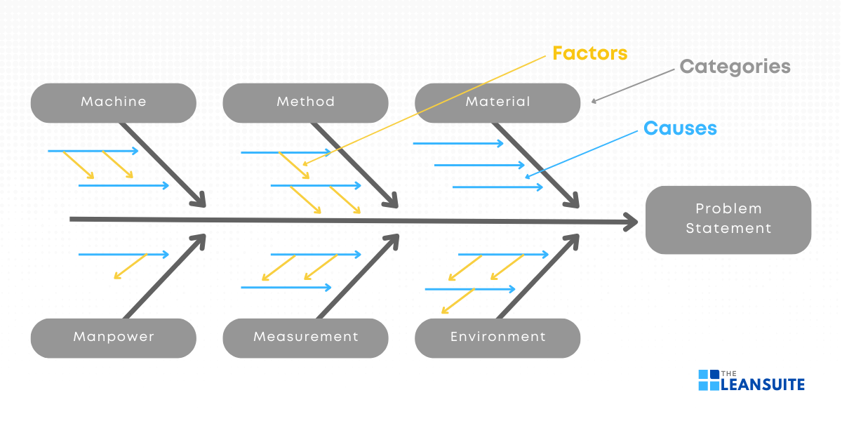 Fishbone diagram structure