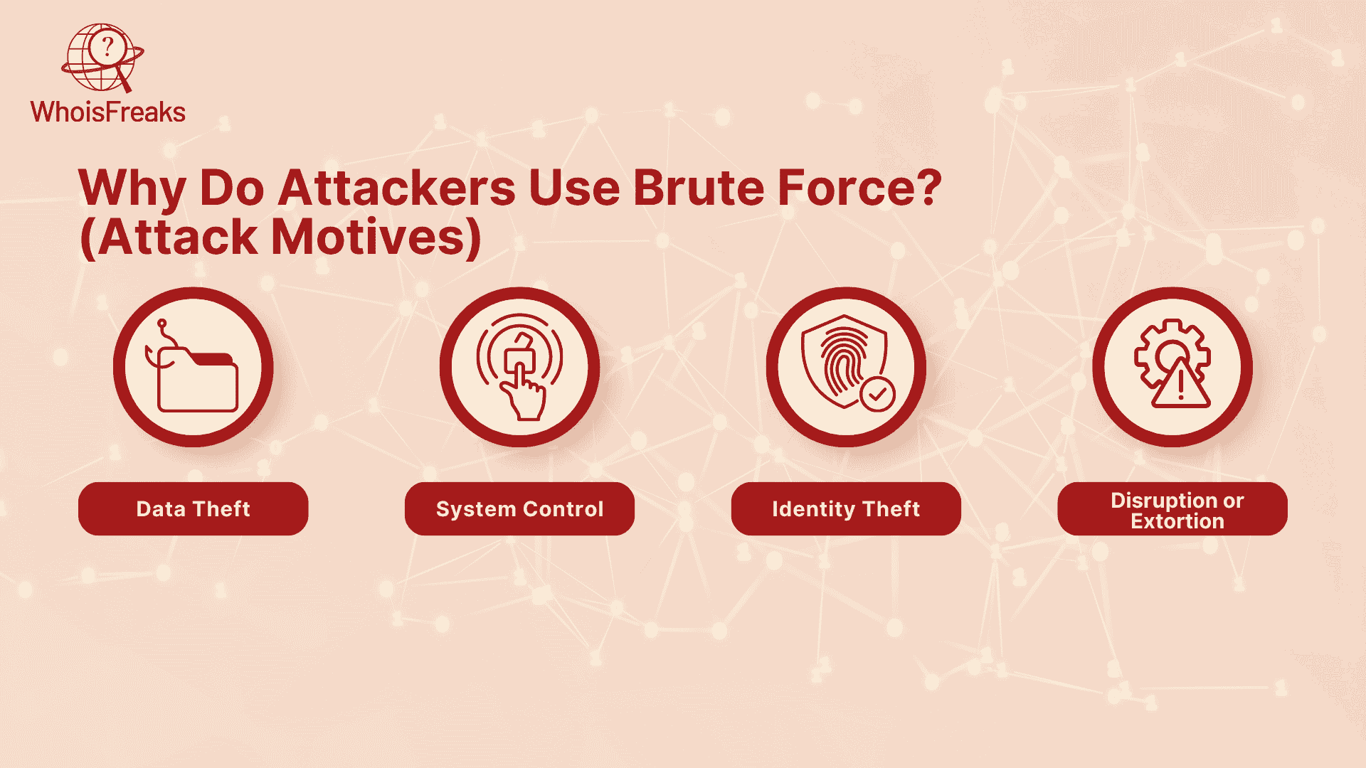 Why Do Attackers Use Brute Force?