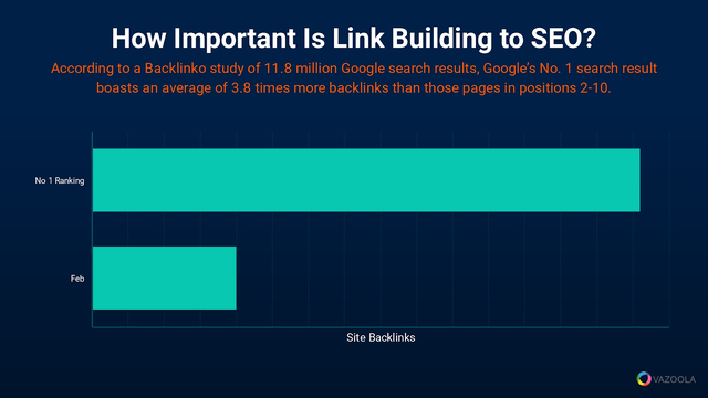 importance of link building