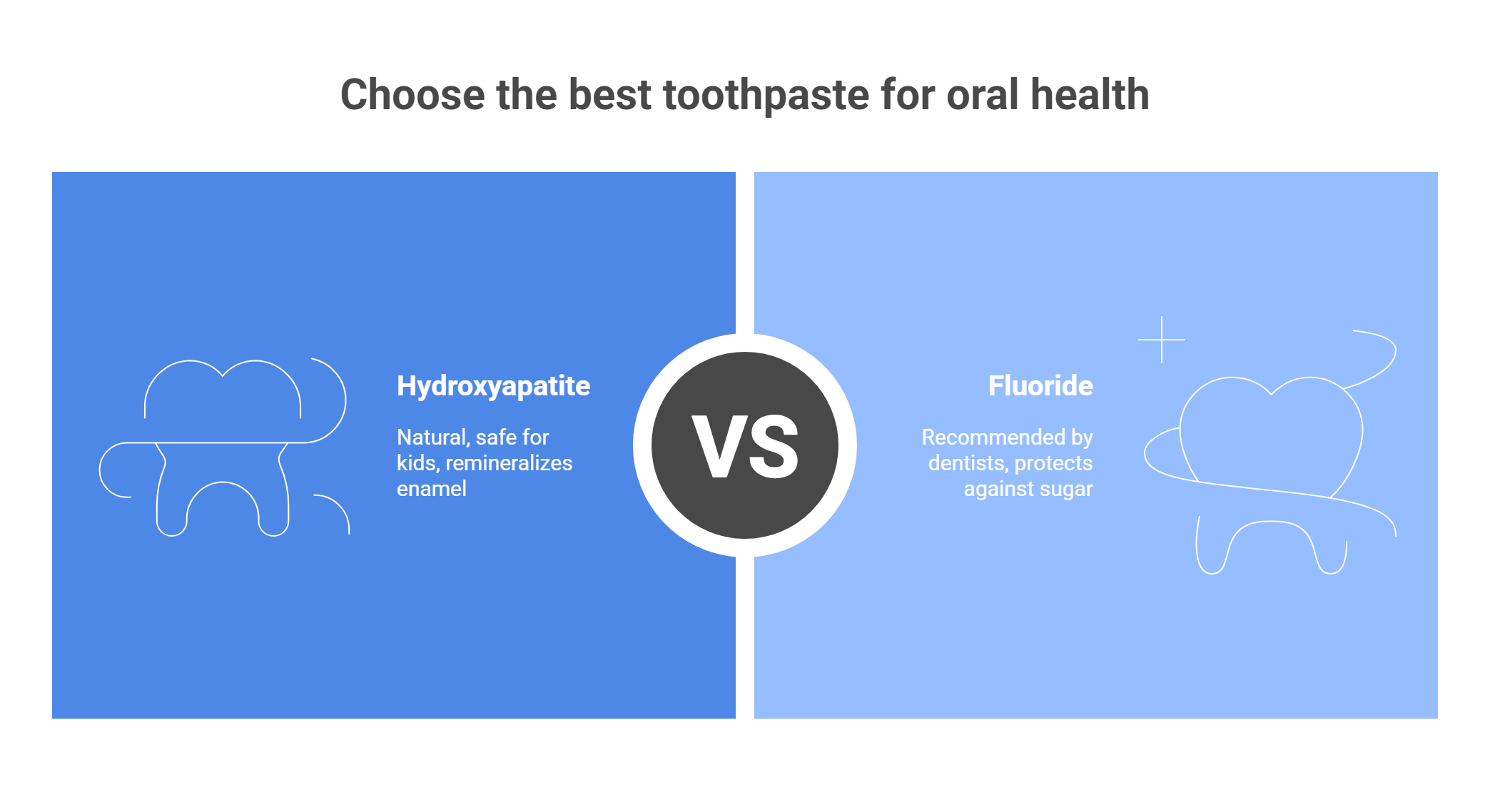 Hydroxyapatite vs Fluoride Toothpaste