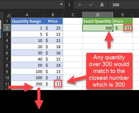 vlookup function approximate match