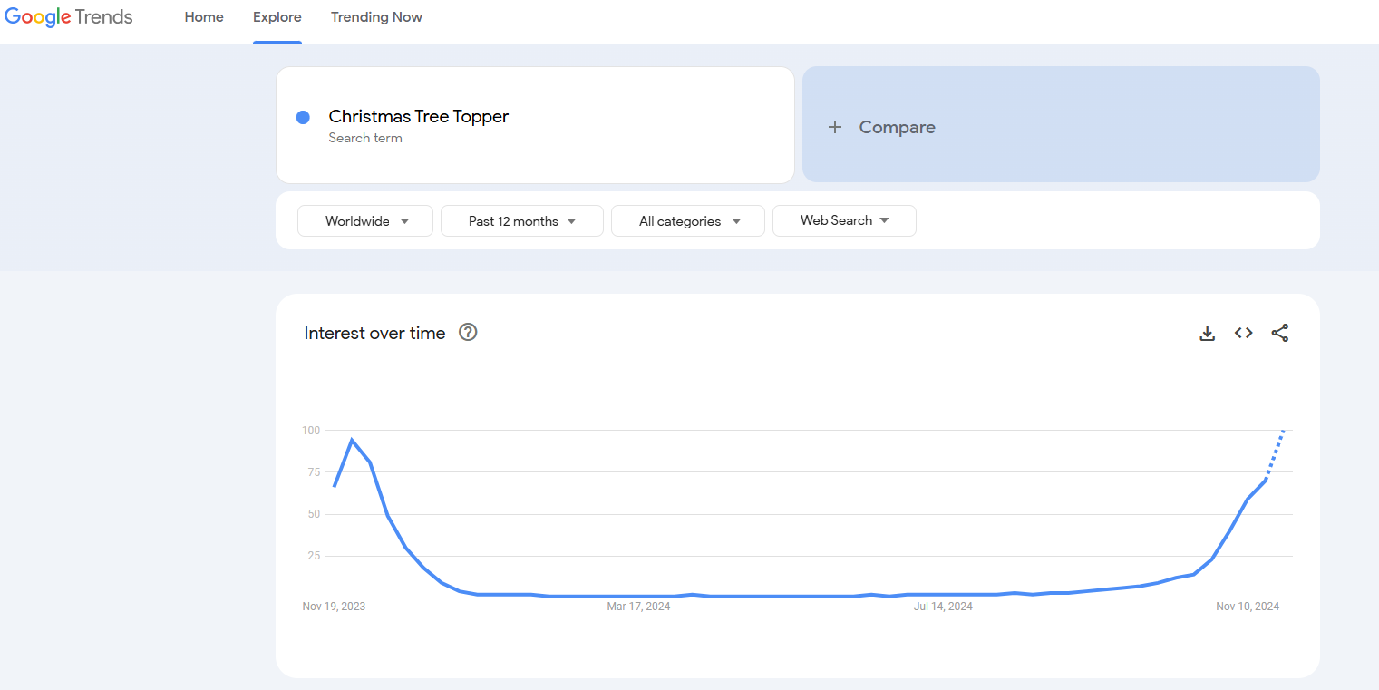 christmas tree topper google trends