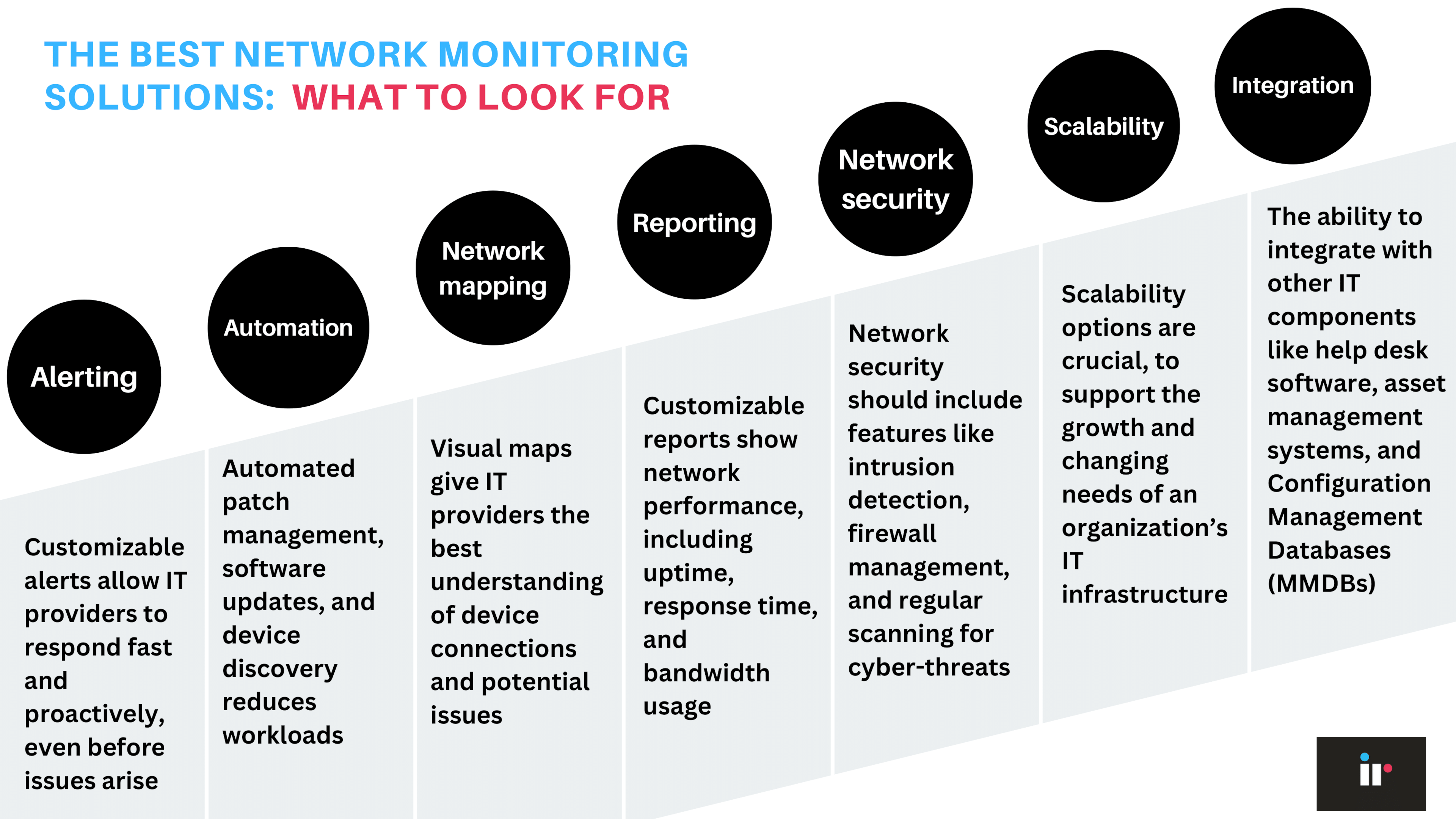 Best network monitoring solutions