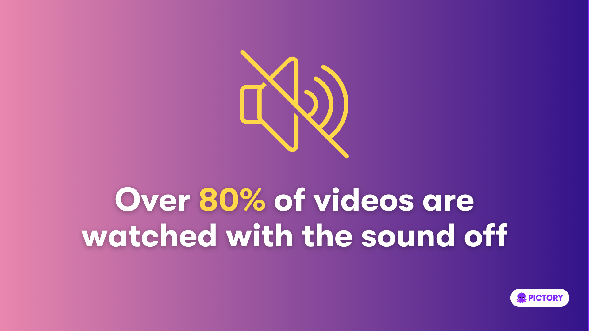over 80% of video views are watched with the sound off
