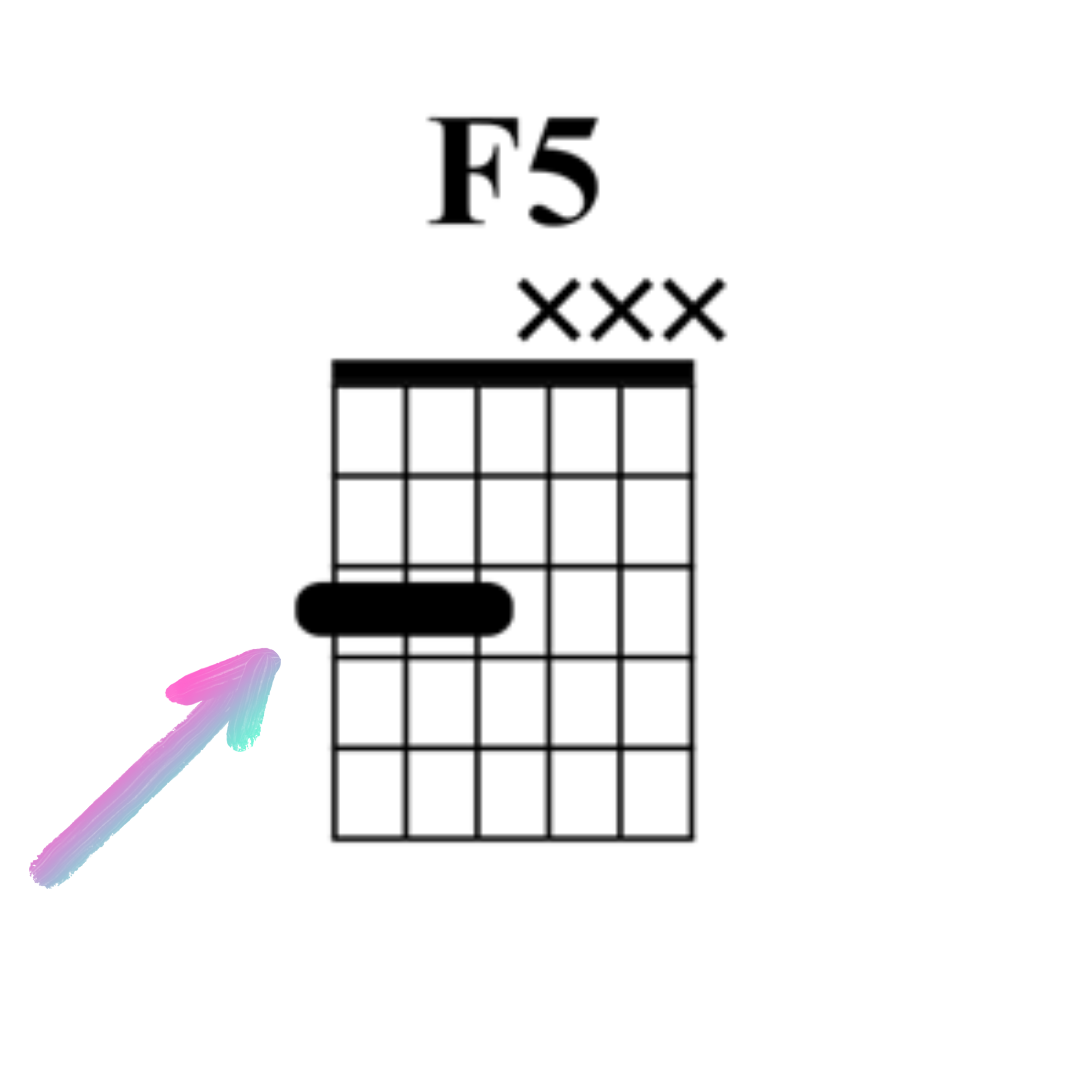 F5 chord 