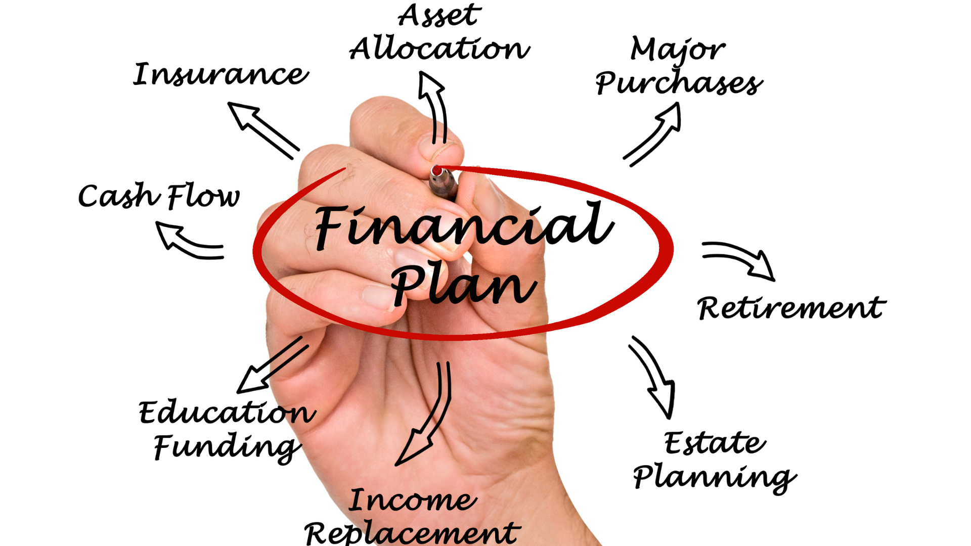 An image illustrating the concept of financial planning, which is what is financial planning