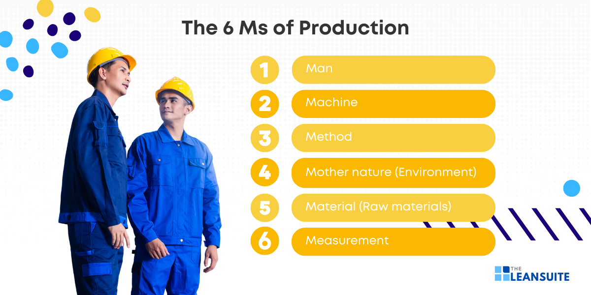 The 6 Ms of Production