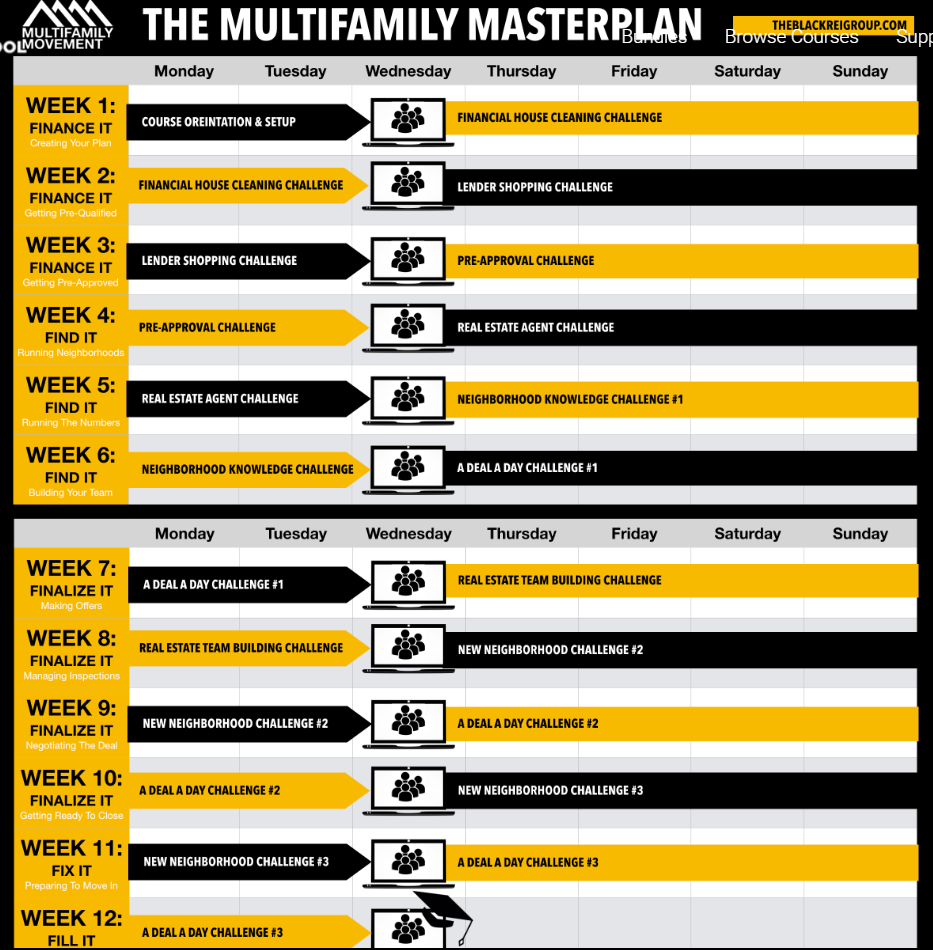Multifamily Masterplan course