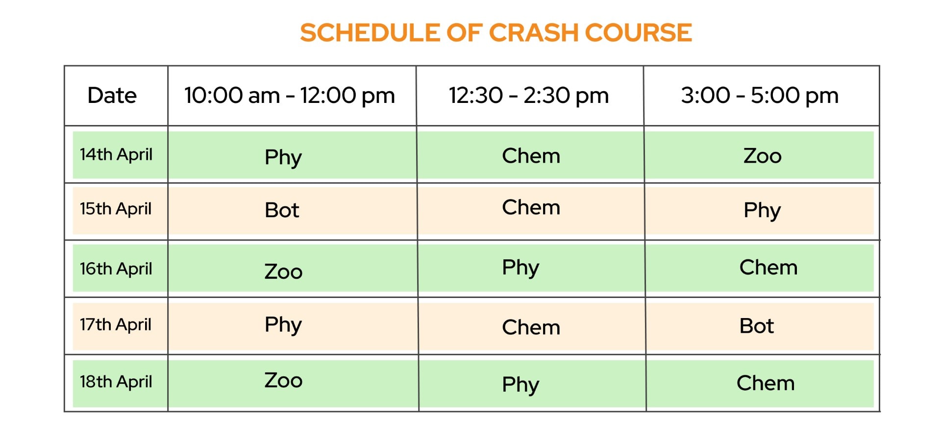 NEETsheet's class schedule for crash course 2025