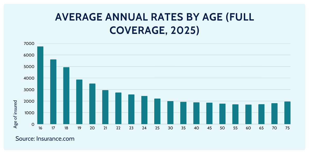 private passenger auto insurance