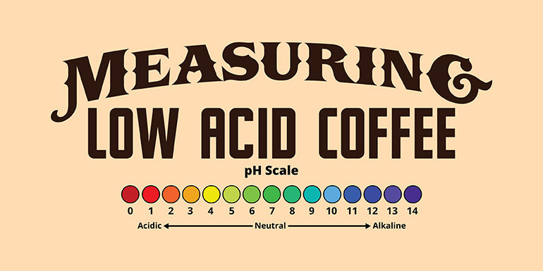 Understanding the pH scale and your coffee. 