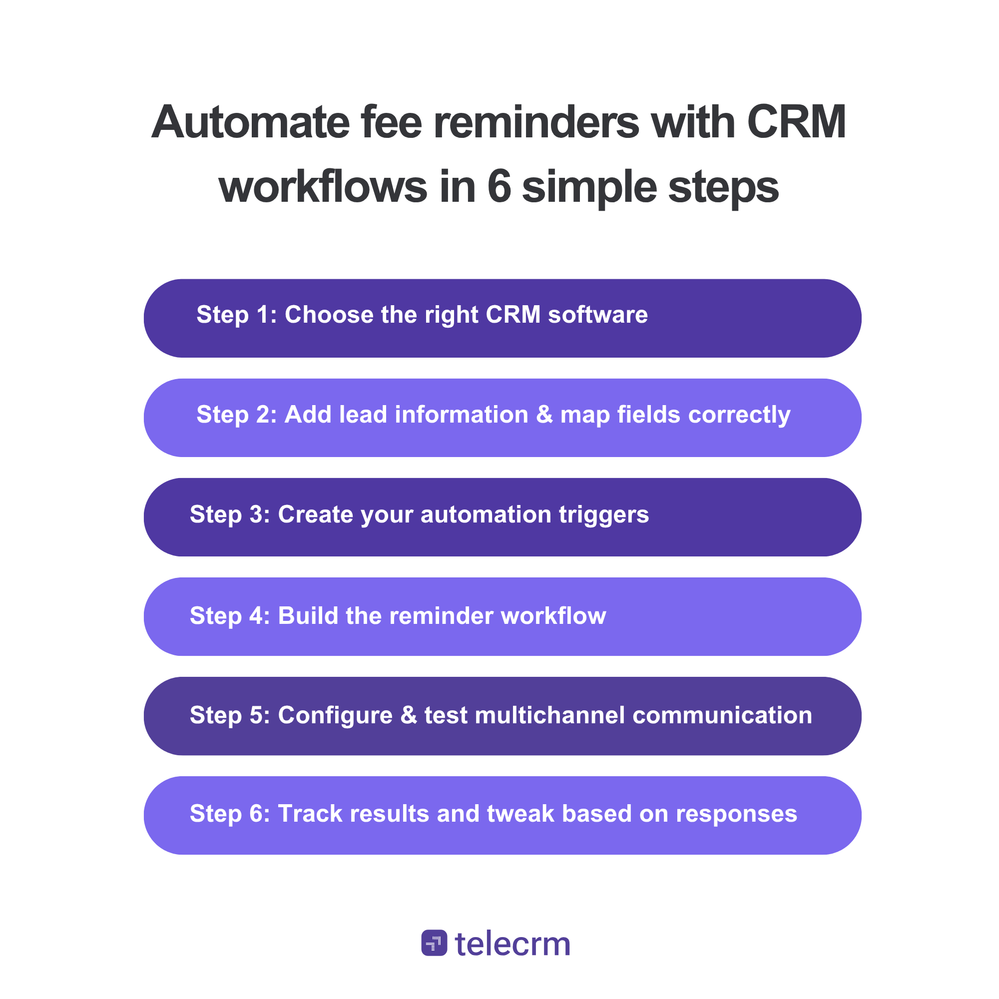 How to automate fee reminders with CRM workflows in 6 simple steps