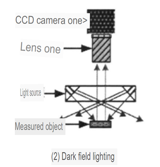 Dark field lighting