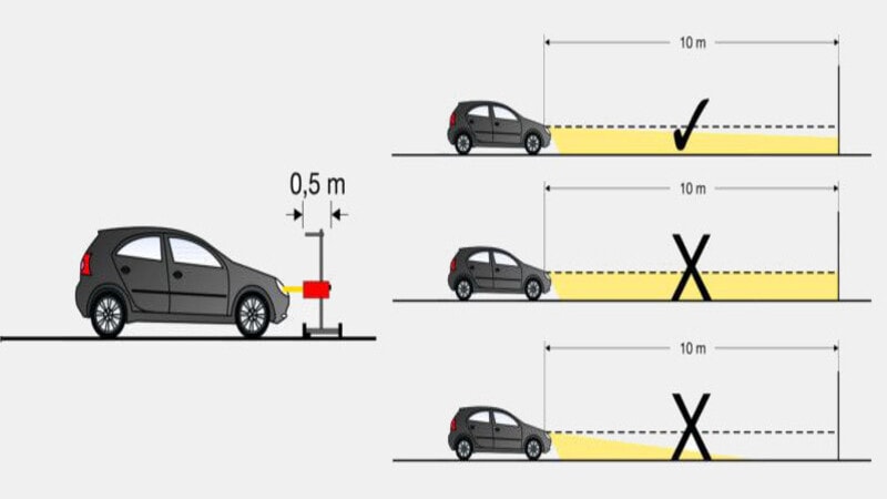 Confusion between high vs low beams can cause glare