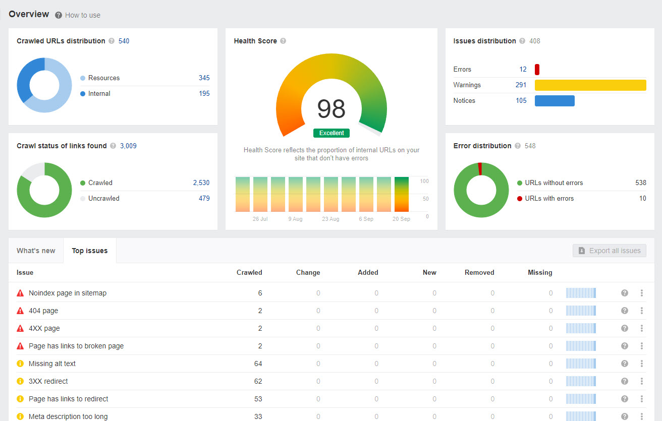 SurferSEO Review - The Easiest Content Optimization Tool? - Charles Floate