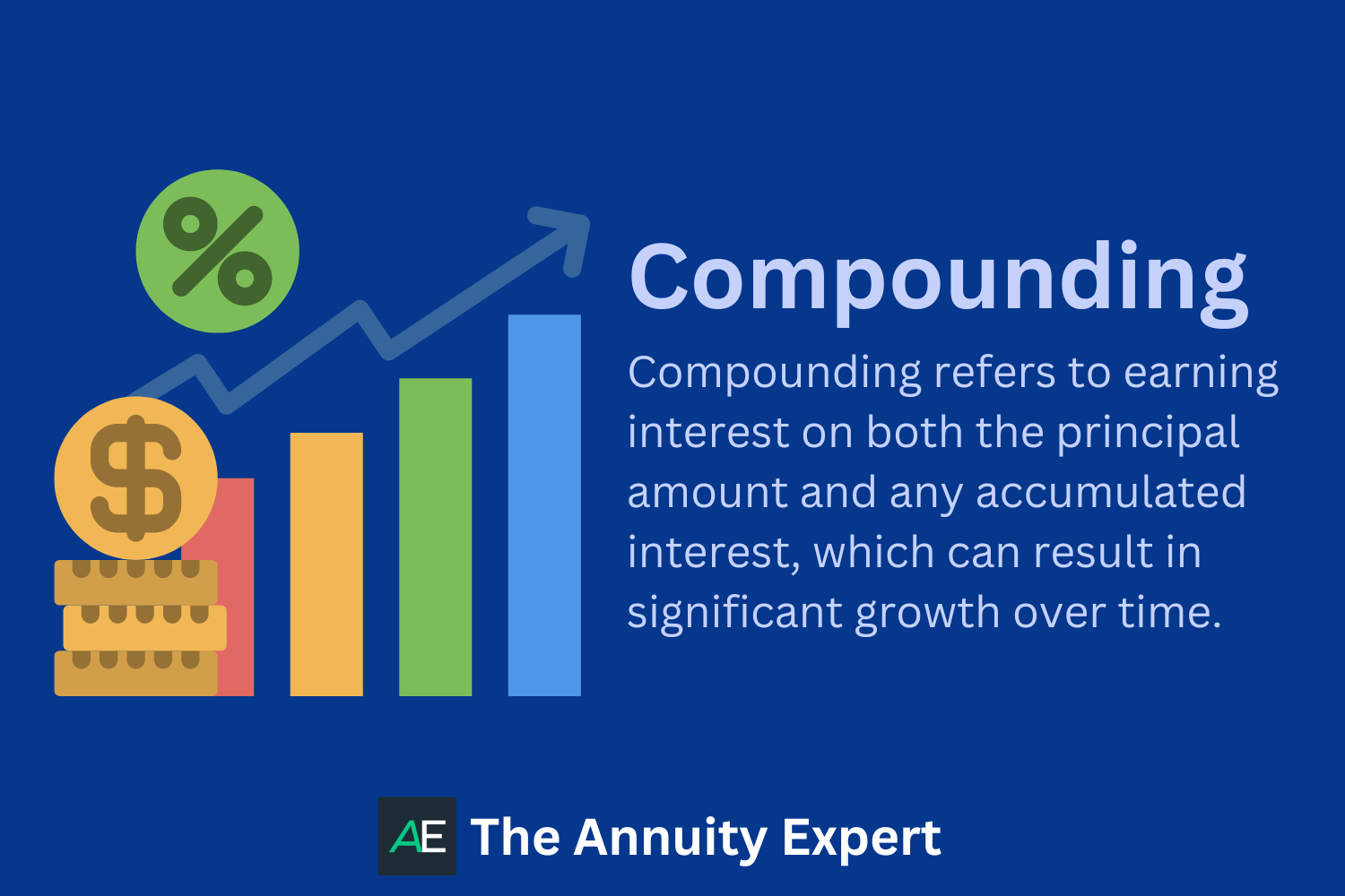 What Is Compounding
