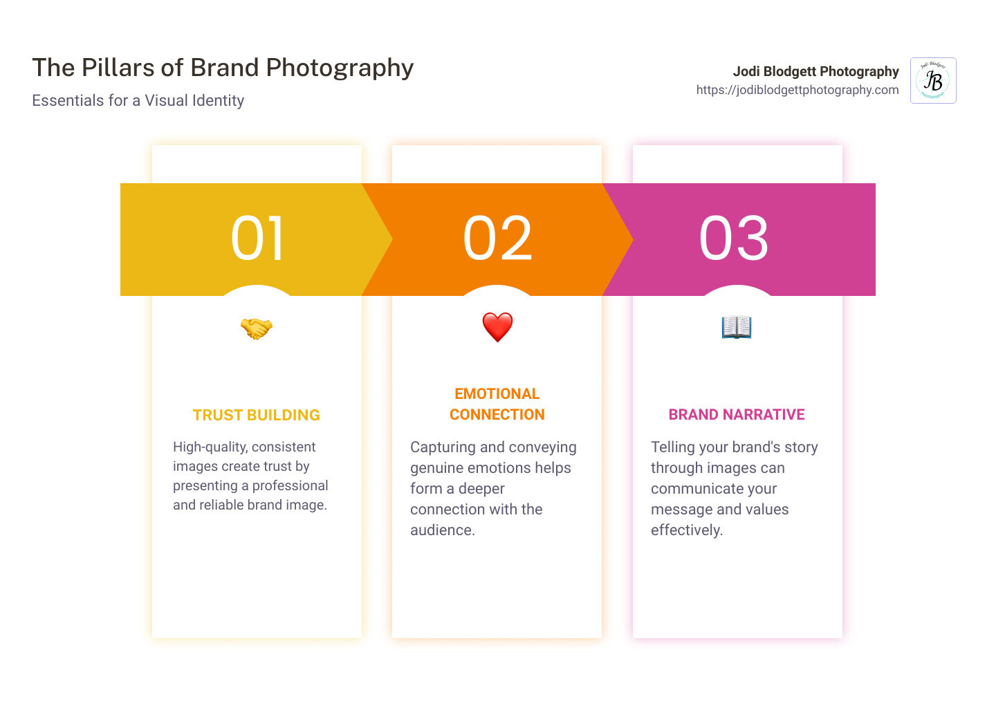professional brand photos - personal branding photography