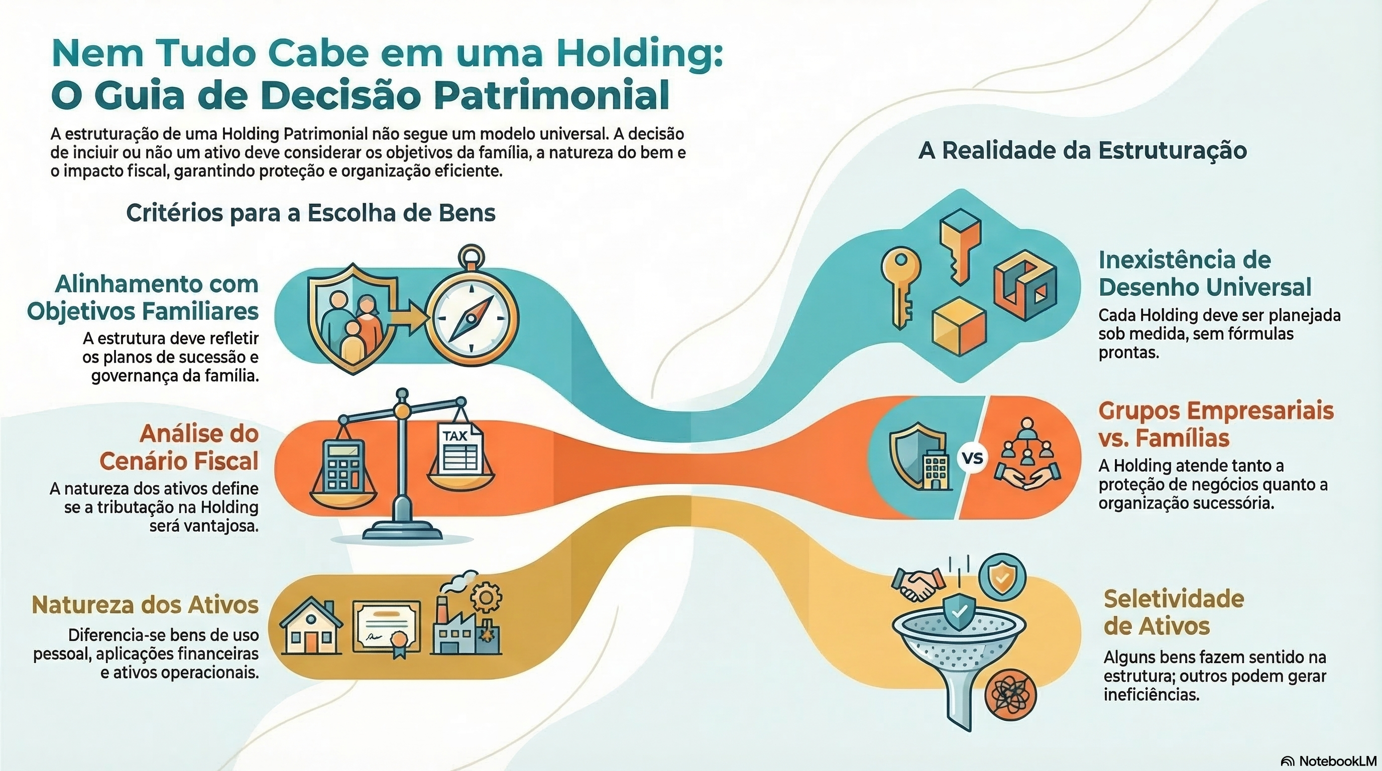 Posso colocar qualquer bem dentro de uma Holding patrimonial?