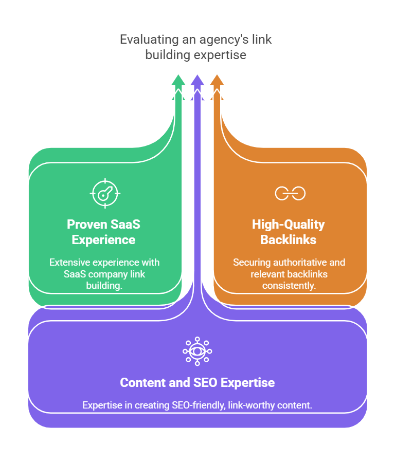 evaluating agency