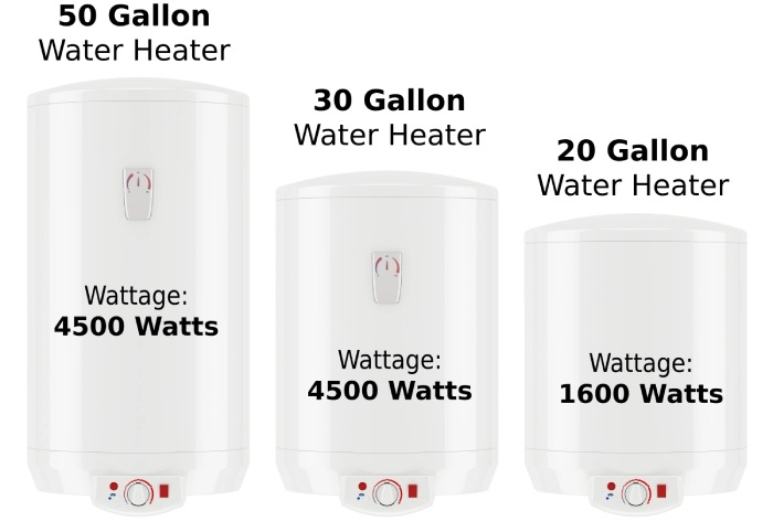 Water heaters