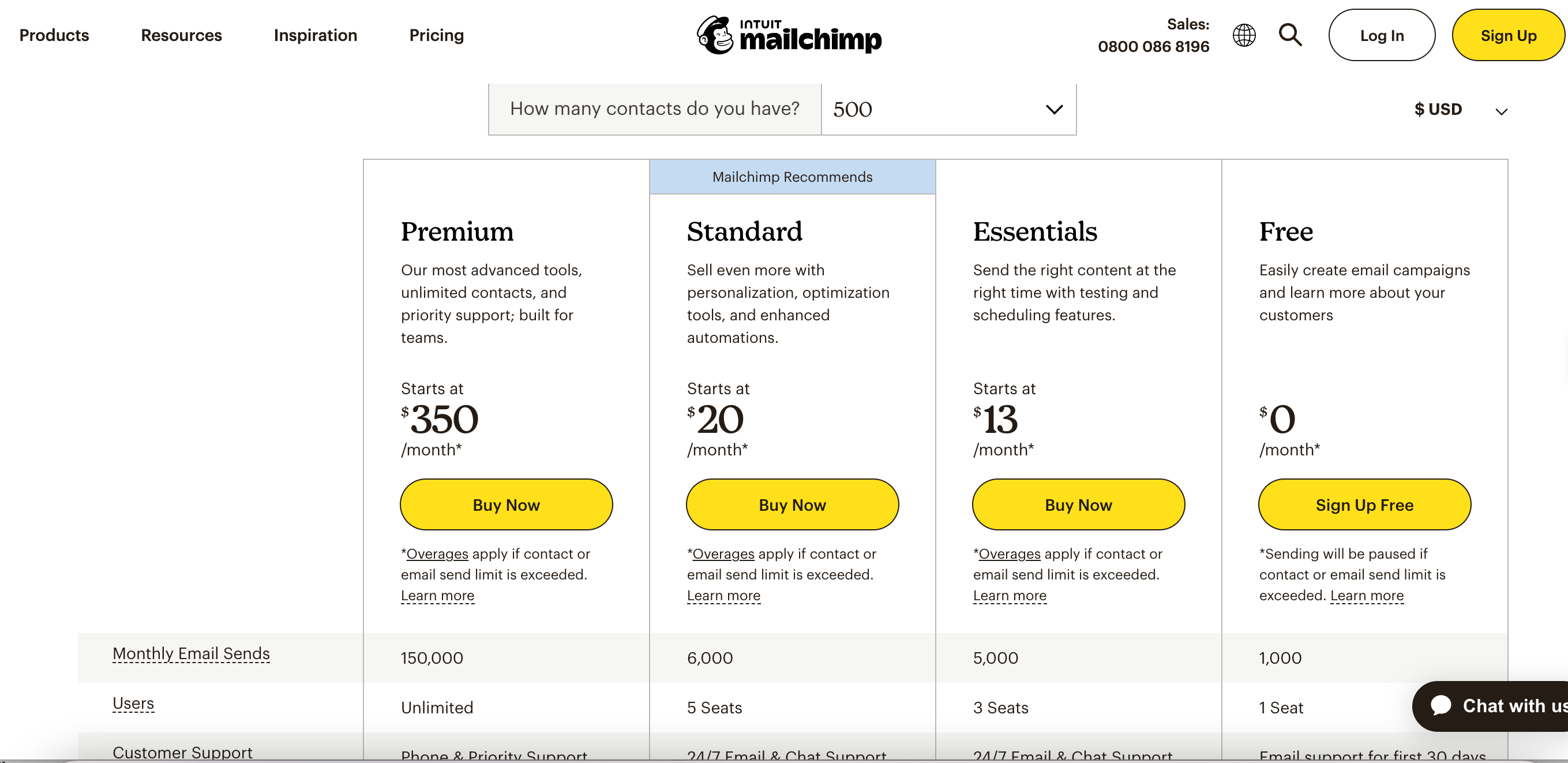 Preços do Mailchimp