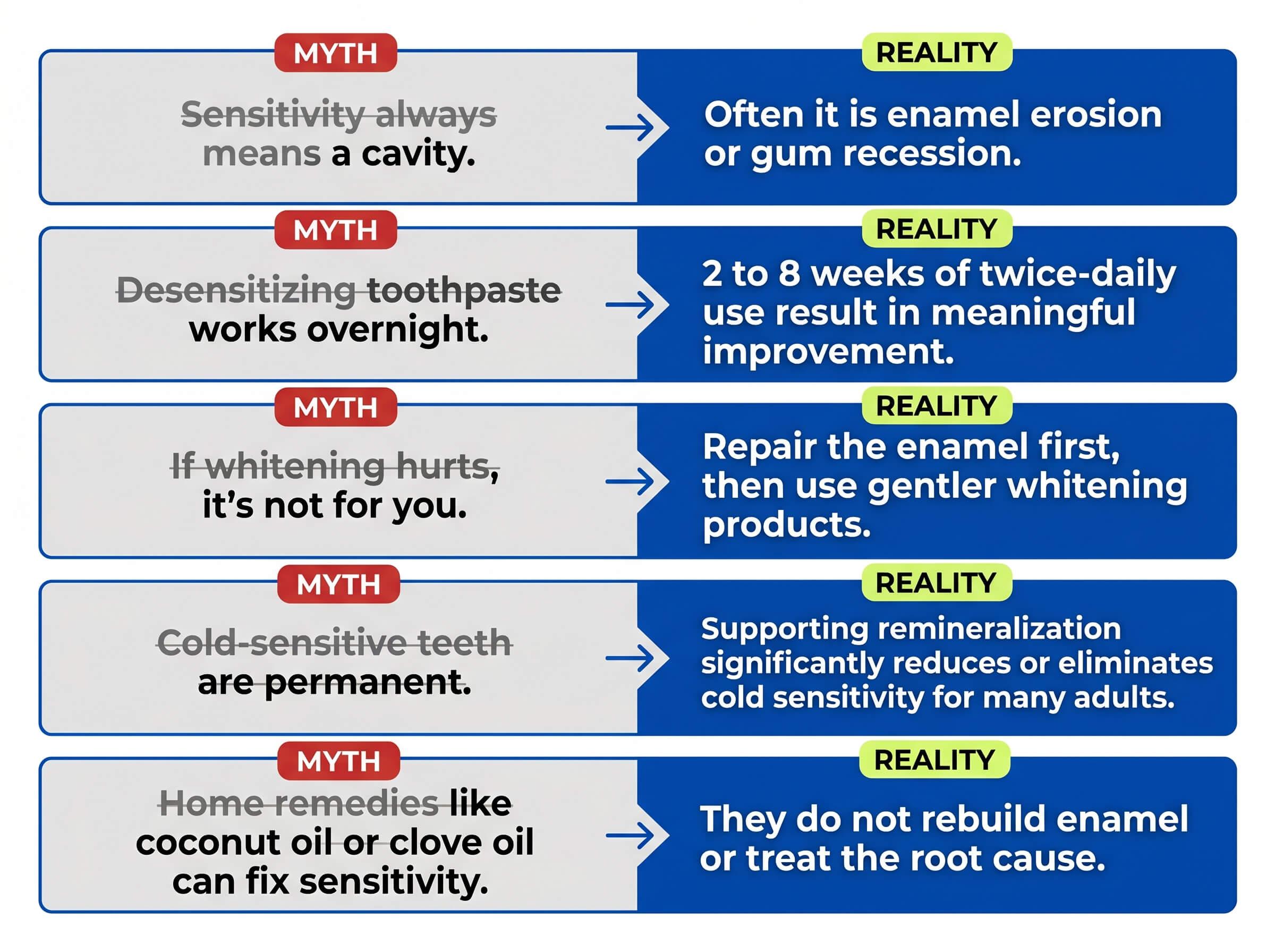 Myths, Misconceptions, and What Actually Works