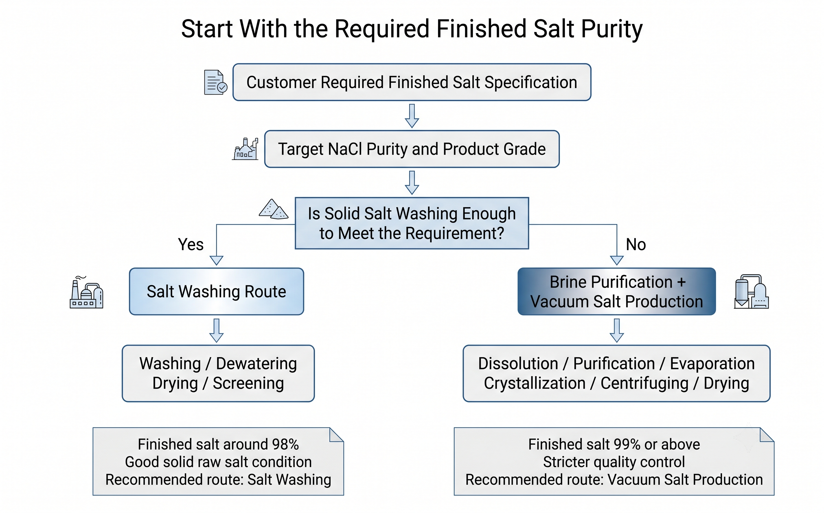 Salt Washing vs Vacuum Salt Production: How to Choose the Right Salt ...