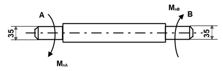Schematic Diagram of Torque Applied to the Main Shaft