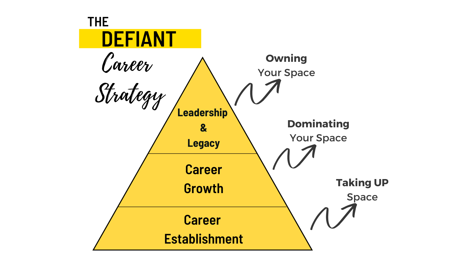 The Defiant Career Strategy For Muslimahs