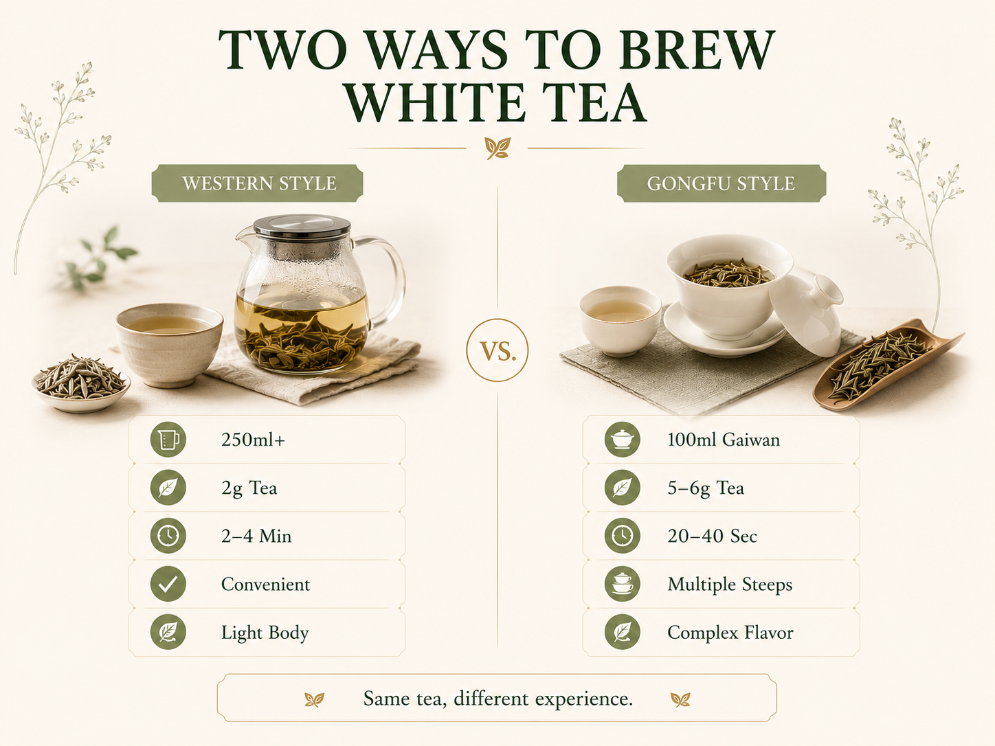 TWO WAYS TO BREW WHITE TEA