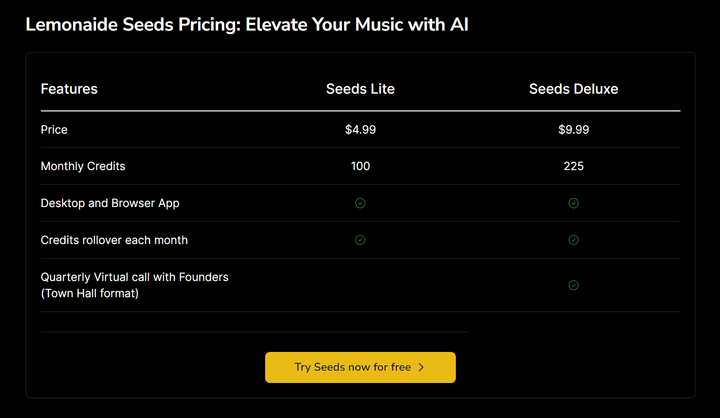 Pricing plans for Lemonaide AI Music.