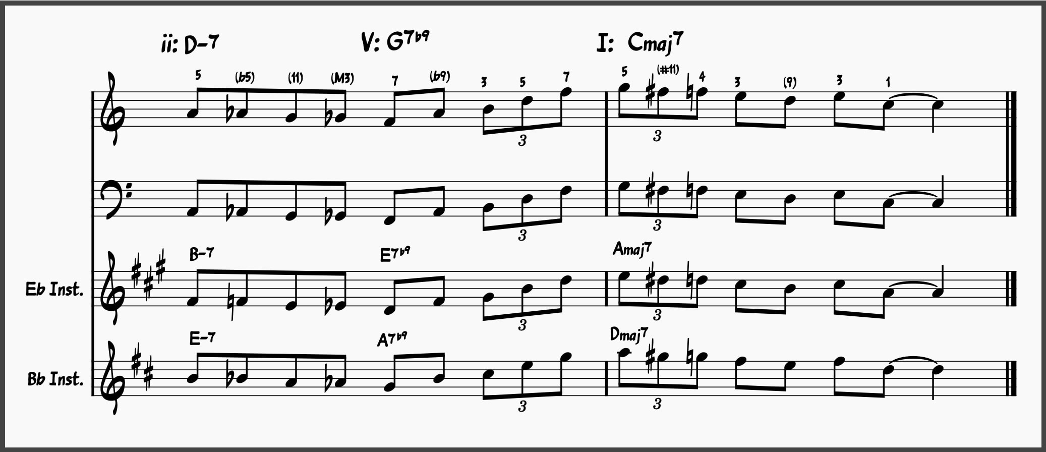 3. Short ii-V-I Jazz Lick