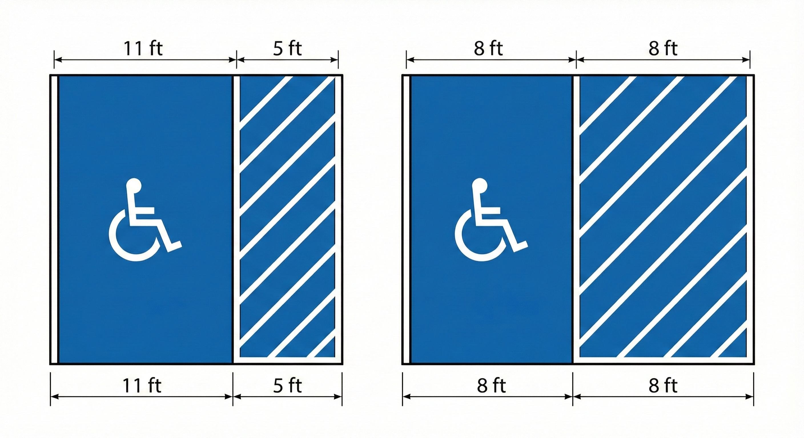 What Are the ADA Parking Requirements for Apartments? 3 What Are the Requirements for Van-Accessible Spaces?
