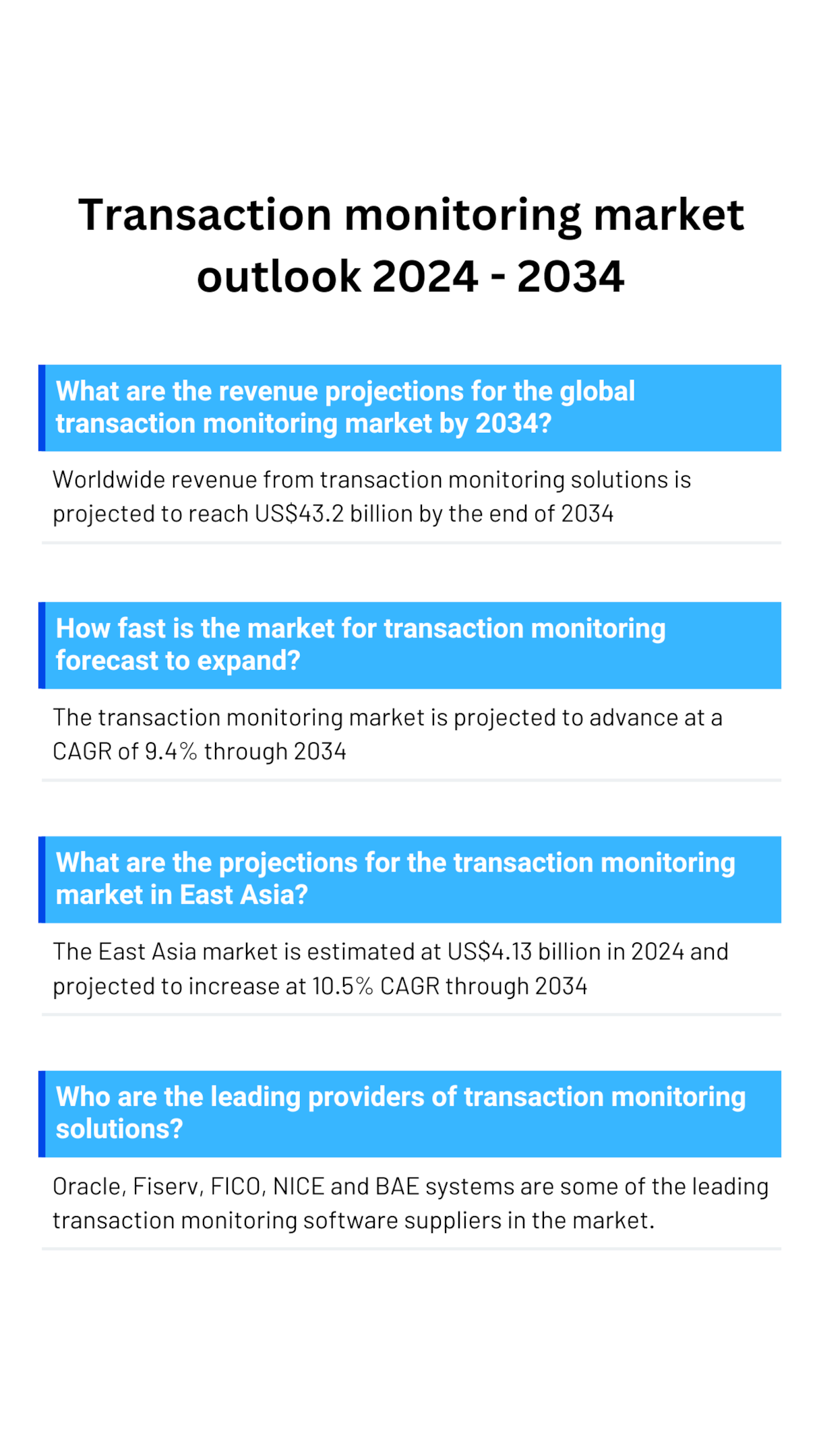 Transaction monitoring market growth