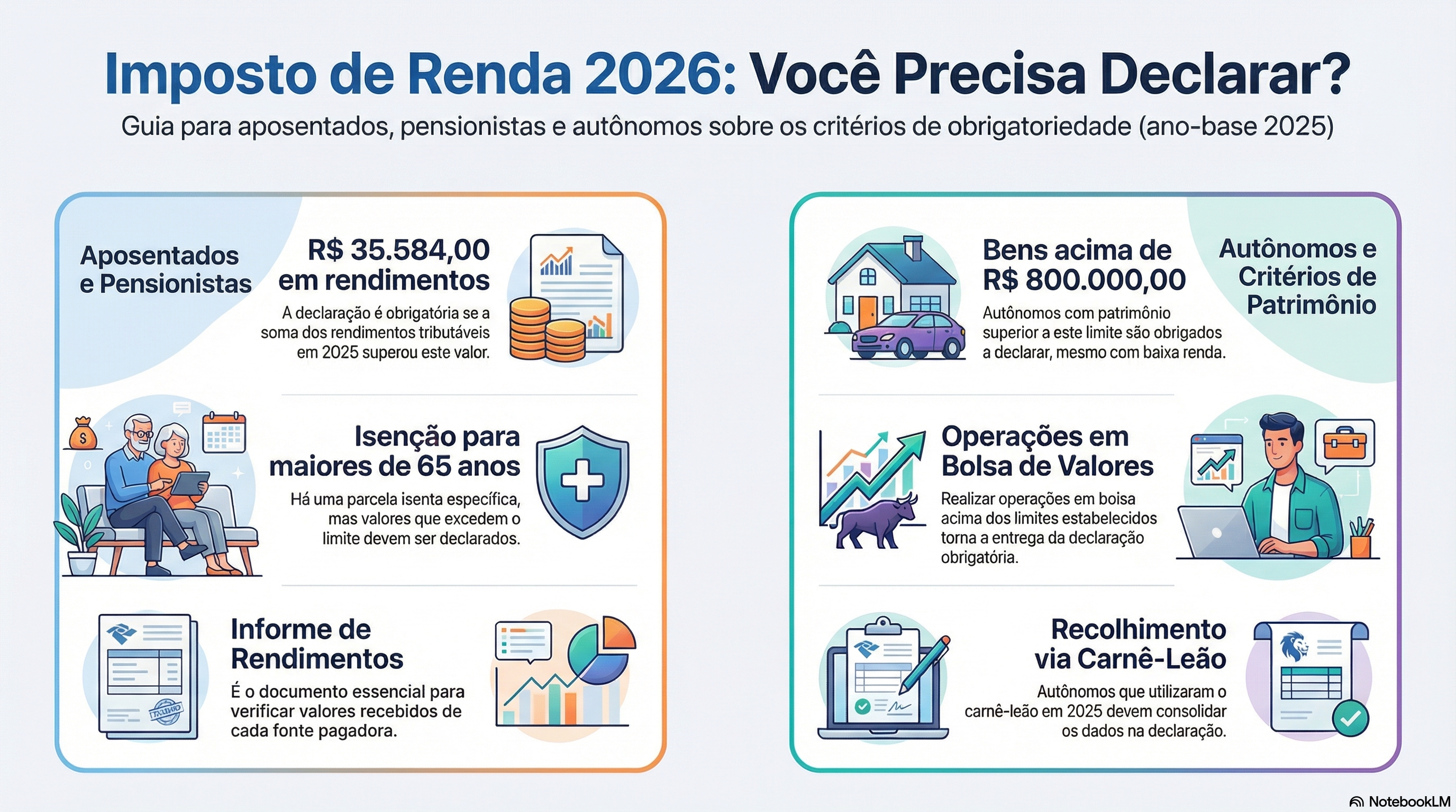 Quem precisa declarar IR?