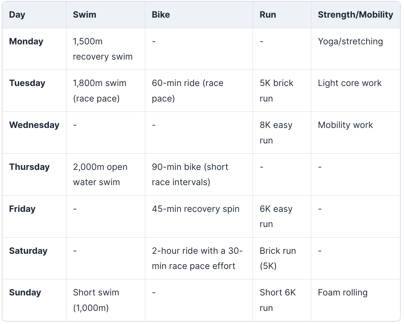 Half Ironman Training Plan Week 15-16 - TriWorldHub