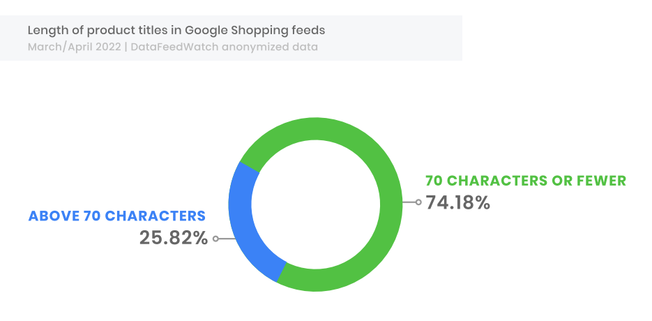 length of product titles in Google Shopping feeds