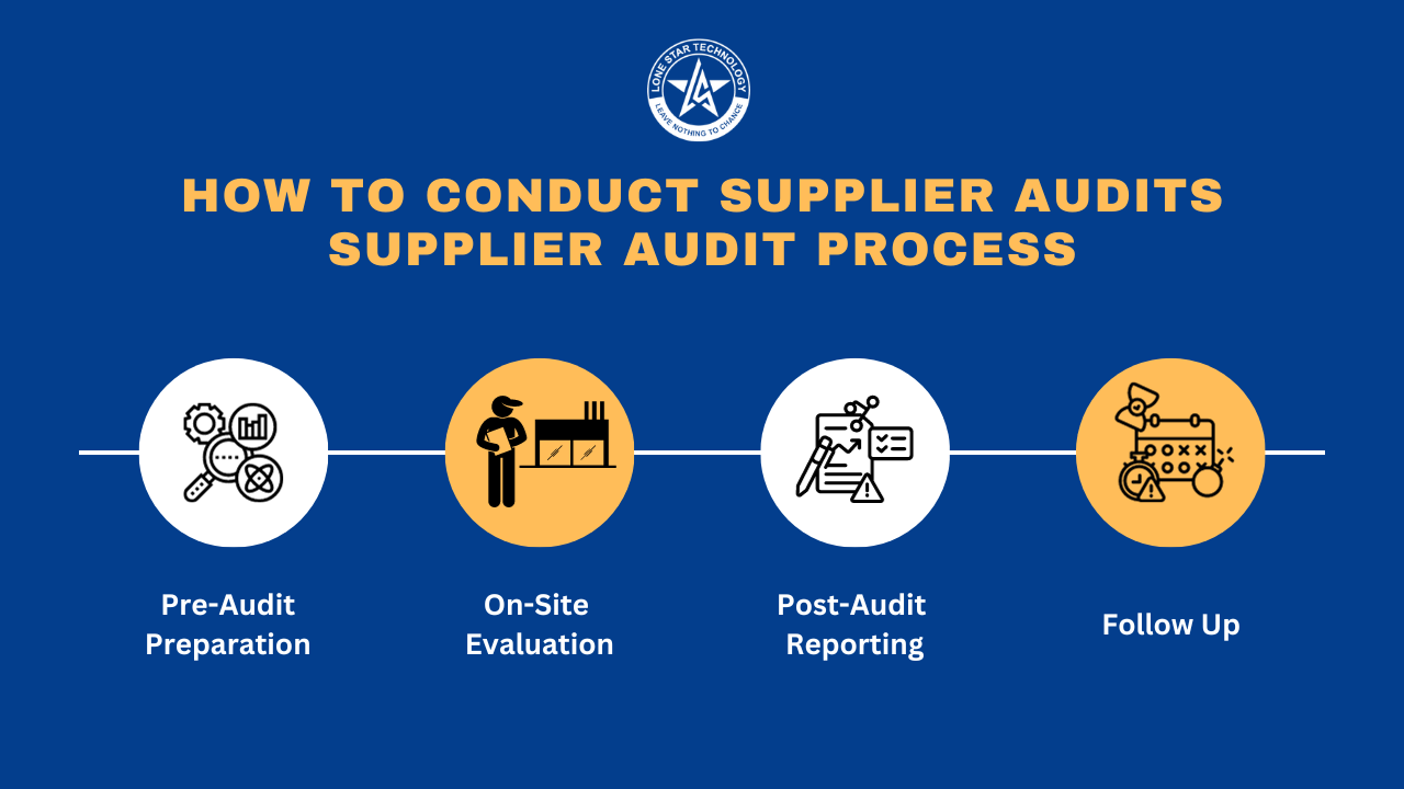supplier audits, supply audit, supplier audit, quality standards, supplier audit process, pre-audit