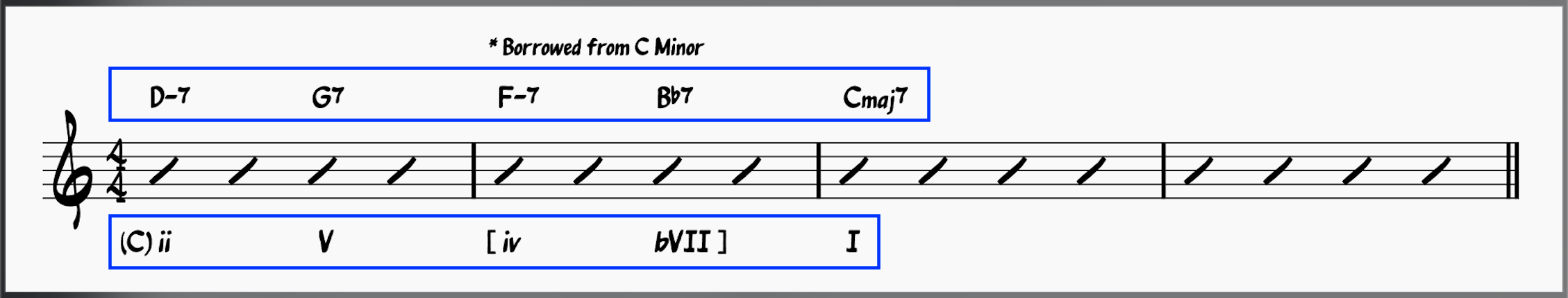 ii-V-iv-bVII-I chord progression showing modal interchange